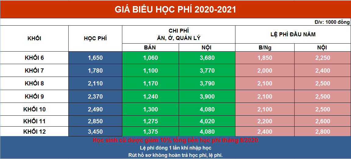 Học phí trường THCS THPT Hồng Đức