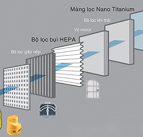 Có Nên Mua Máy Hút Bụi Sử Dụng Bộ Lọc Nano Titanium – Máy giặt thảm