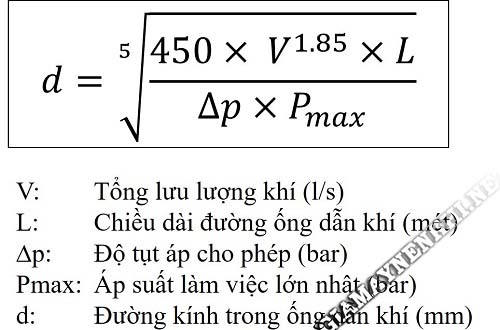 “Chia sẻ” công thức tính lưu lượng khí nén để lựa chọn máy nén khí