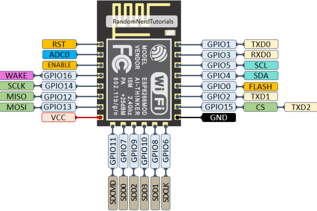 Sơ đồ chân ESP8266 - Nên sử dụng chân nào