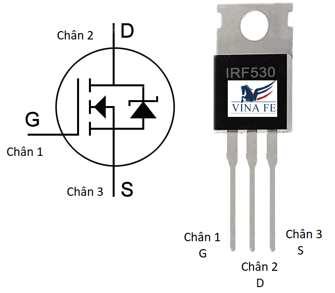 Tìm hiểu MOSFET IRF530