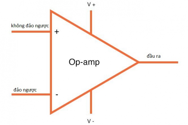 Opamp là gì