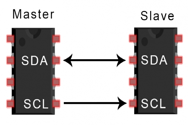 Chuẩn giao tiếp I2C là gì