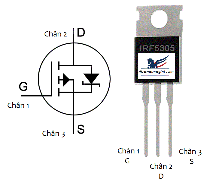 Tìm hiểu MOSFET IRF5305