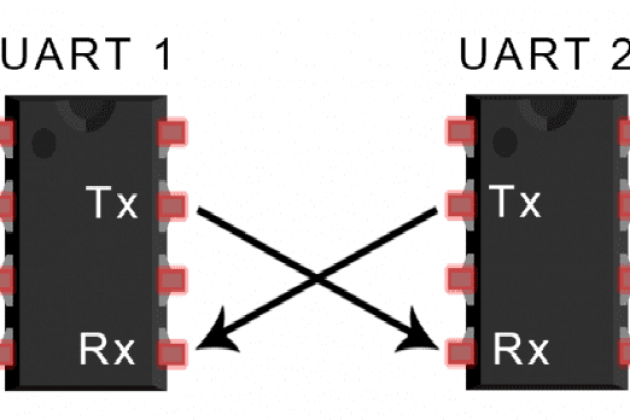 Giao tiếp UART là gì