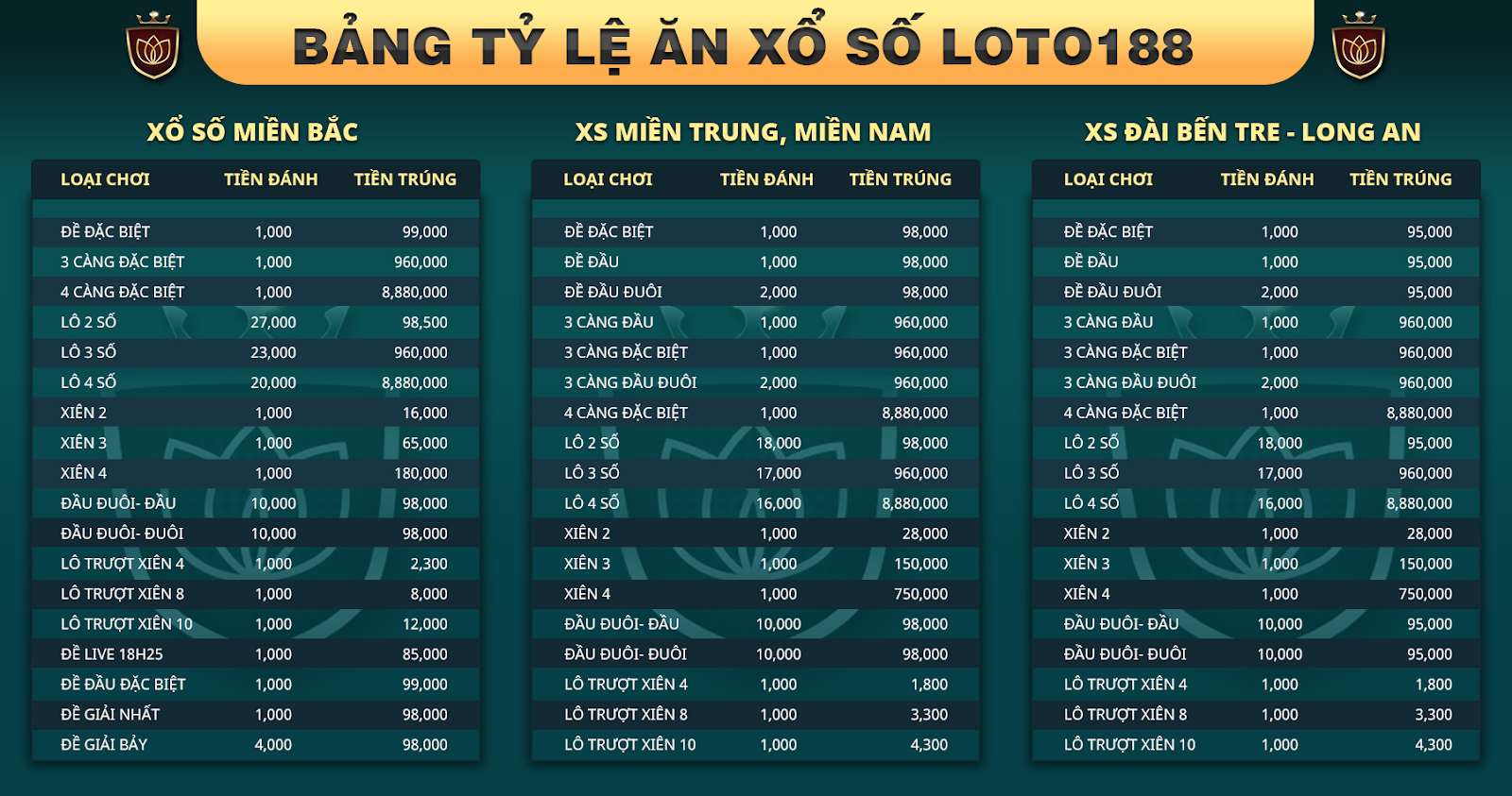 Đăng ký tài khoản loto188 và những điều cần lưu ý khi chơi casino online