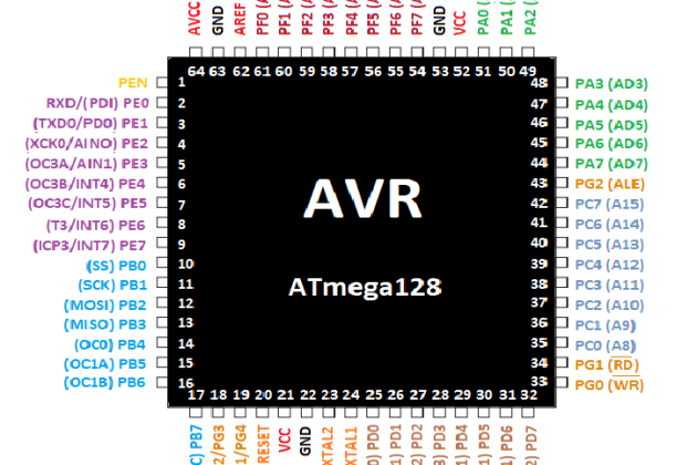 ATmega128 là gì