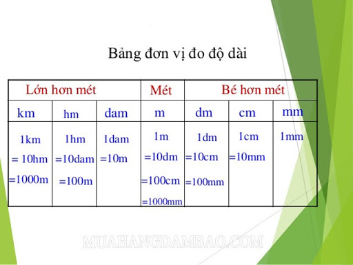 Bảng đơn vị đo độ dài và cách học thuộc đơn giản, nhanh chóng