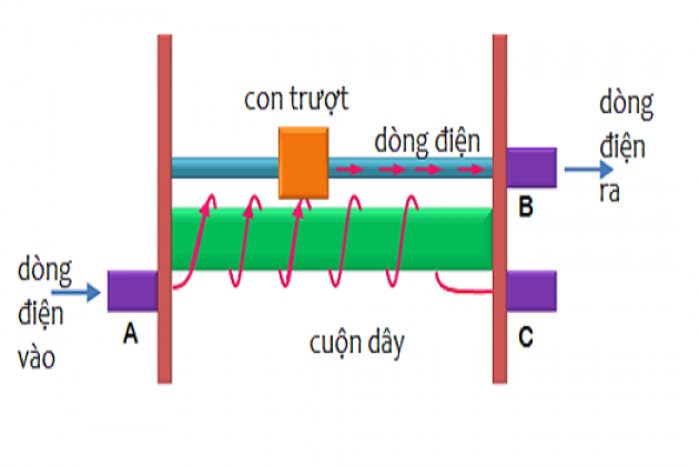 Rheostat là gì