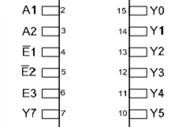 Tìm hiểu IC 74HC138