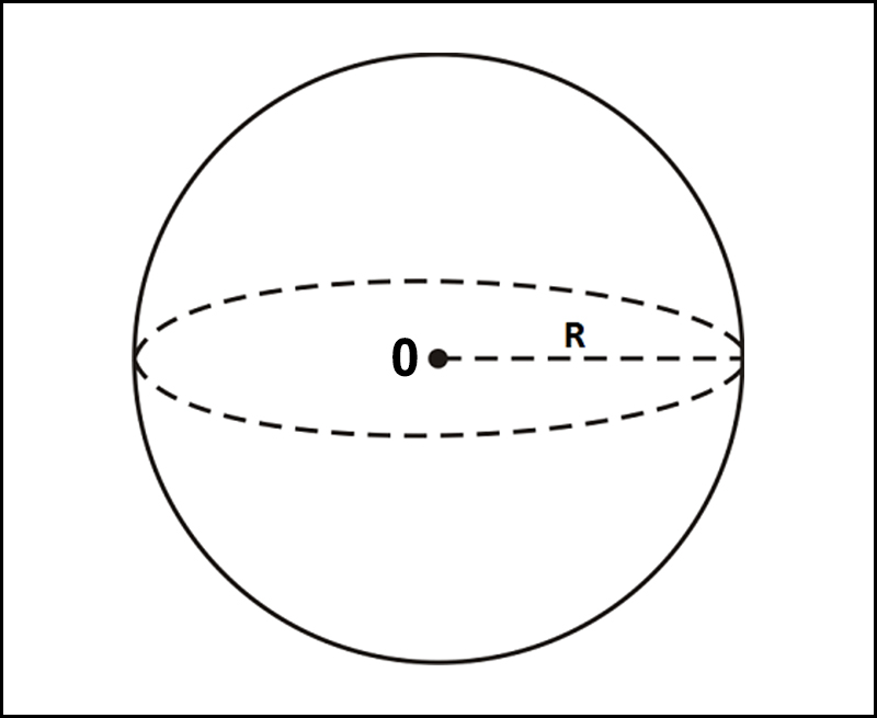 Công thức tính Thể tích khối cầu có bán kính R và bài tập minh họa chi tiết