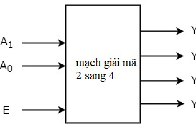 Mạch giải mã decoder là gì