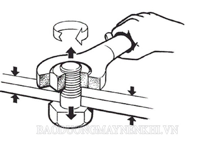 Momen lực là gì? Những khái niệm cần biết liên quan đến momen lực