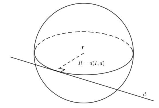 Phương trình mặt cầu tâm I, bán kính R trong không gian ? Lý thuyết và bài tập