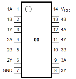 74HC00 thông số kỹ thuật sơ đồ chân datasheet