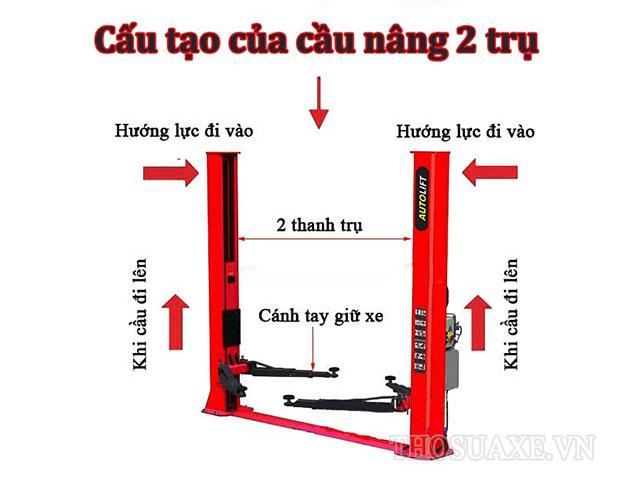 Cầu nâng ô tô 2 trụ giá rẻ, chính hãng tại Điện Máy Hoàng Liên