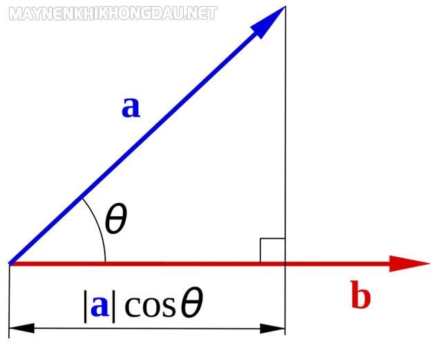 Tích vô hướng của 2 vectơ là gì? Bài tập tính tích vô hướng của 2 vectơ