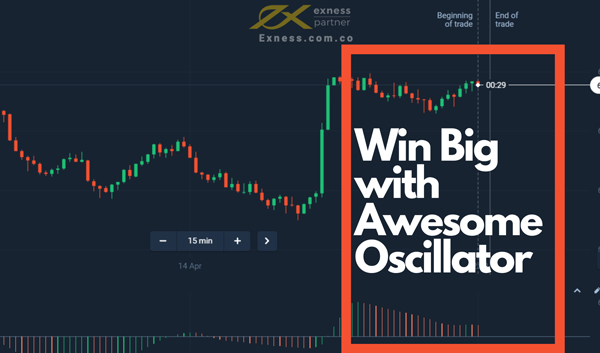 Chỉ báo Awesome Oscillator là gì? Cách sử dụng hiệu quả