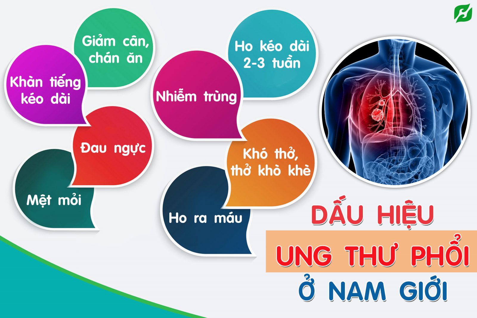 Những dấu hiệu ung thư phổi ở nam giới cần nhận biết sớm - H&H Nutrition