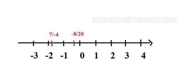 Số hữu tỉ là gì, số vô tỉ là gì? Sự khác nhau giữa số hữu tỉ và số vô tỉ