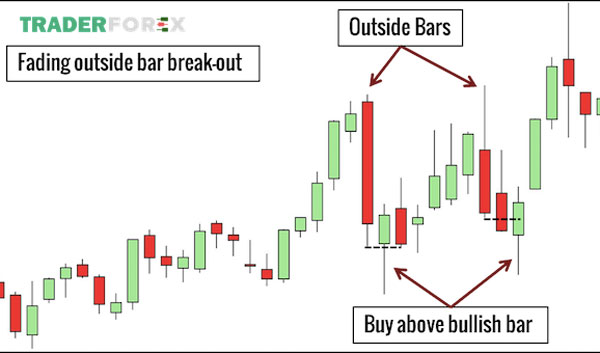 Nến Outside Bar là gì? Cách nhận biết và giao dịch hiệu quả