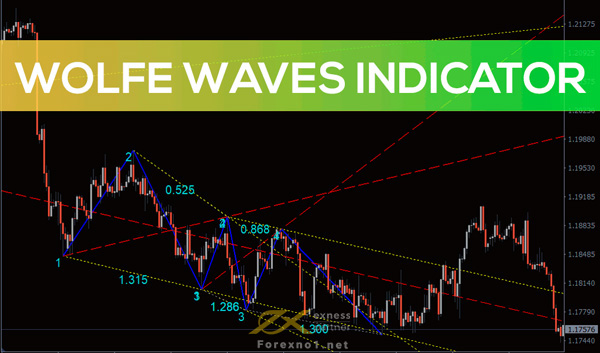 Mô hình sóng Wolfe Wave và chiến lược giao dịch hiệu quả