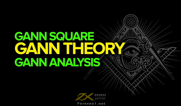 Lý thuyết Gann và các ứng dụng Gann Theory phổ biến