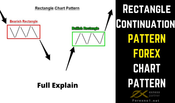 Mô hình chữ nhật là gì? Giao dịch với Rectangle Pattern