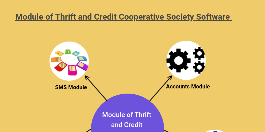 Thrift and Credit Cooperative Society Software - Infogram