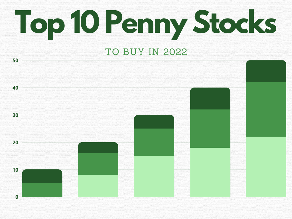 top 10 penny stocks to buy in 2022