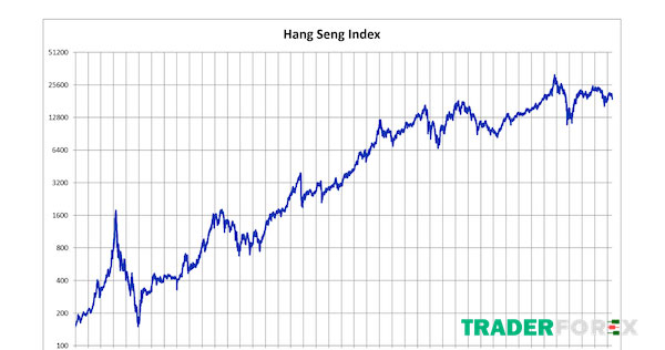 Chỉ số Hang Seng là gì - Cách tính và giao dịch hiệu quả