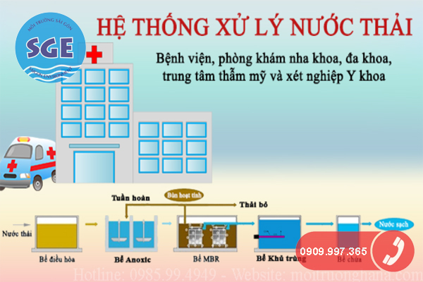 Tìm hiểu về các quy trình xử lý nước thải y tế an toàn nhất.