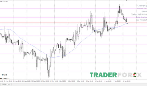 Horizontal Line là gì? Điểm khác nhau giữa Horizontal Line và Trendline