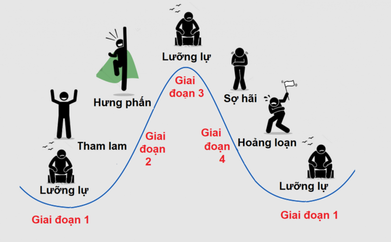 Khoá Học Kiểm Soát Tâm Lý Giao Dịch Trong Forex