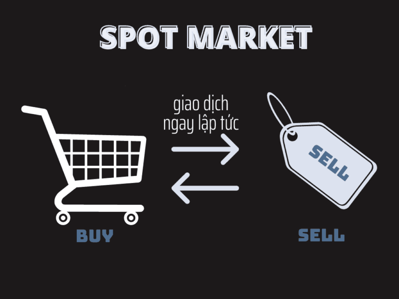 Spot Market Là Gì? Ưu Và Nhược Điểm Của Spot Market