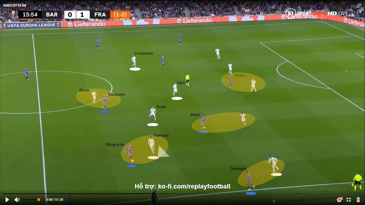 Barcelona trước Frankfurt quá thiếu bản lĩnh khi bị dẫn trước - Fun88one.net