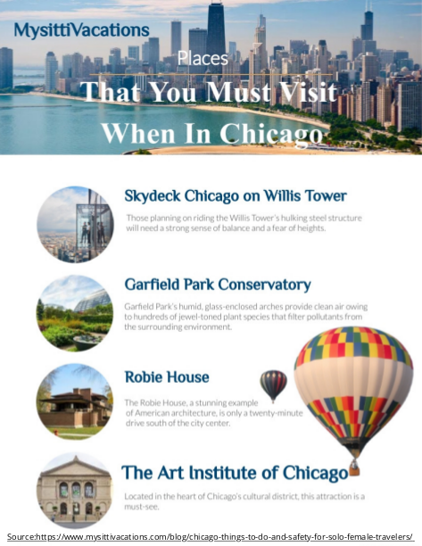 Places That You Must Visit When In Chicago | edocr