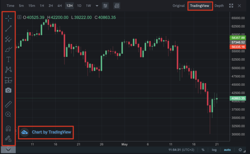 Mẹo Sử Dụng Trading View Hiệu Quả Nhất Dành Cho Các Trader