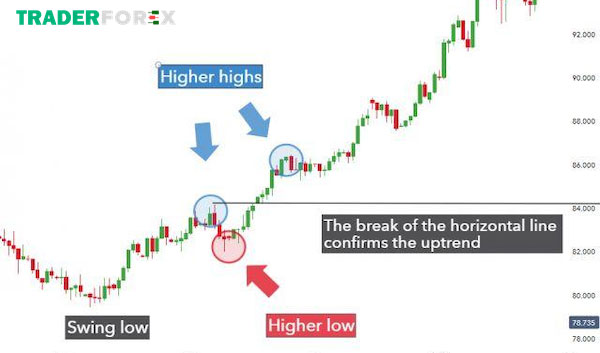 Carry Trade là gì? Cách sử dụng Carry Trade hiệu quả nhất