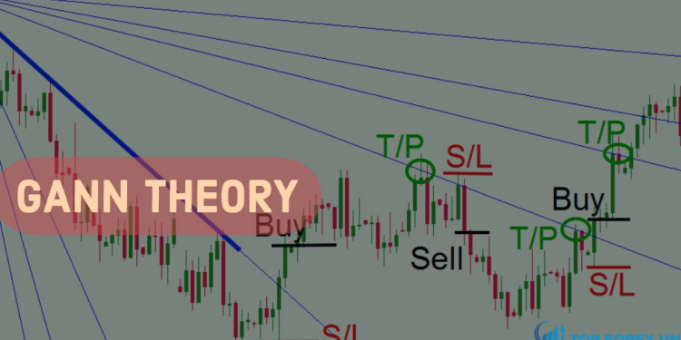 Lý thuyết Gann là gì? Công cụ và cách giao dịch