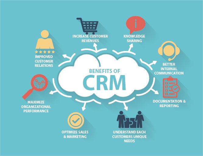 What are the Benefits of CRM for Small Business? My Perfex CRM