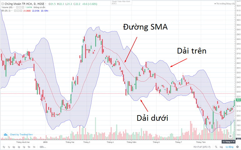 Chia Sẻ 8 Chiến Thuật Forex Thành Công Cho Trader Mới