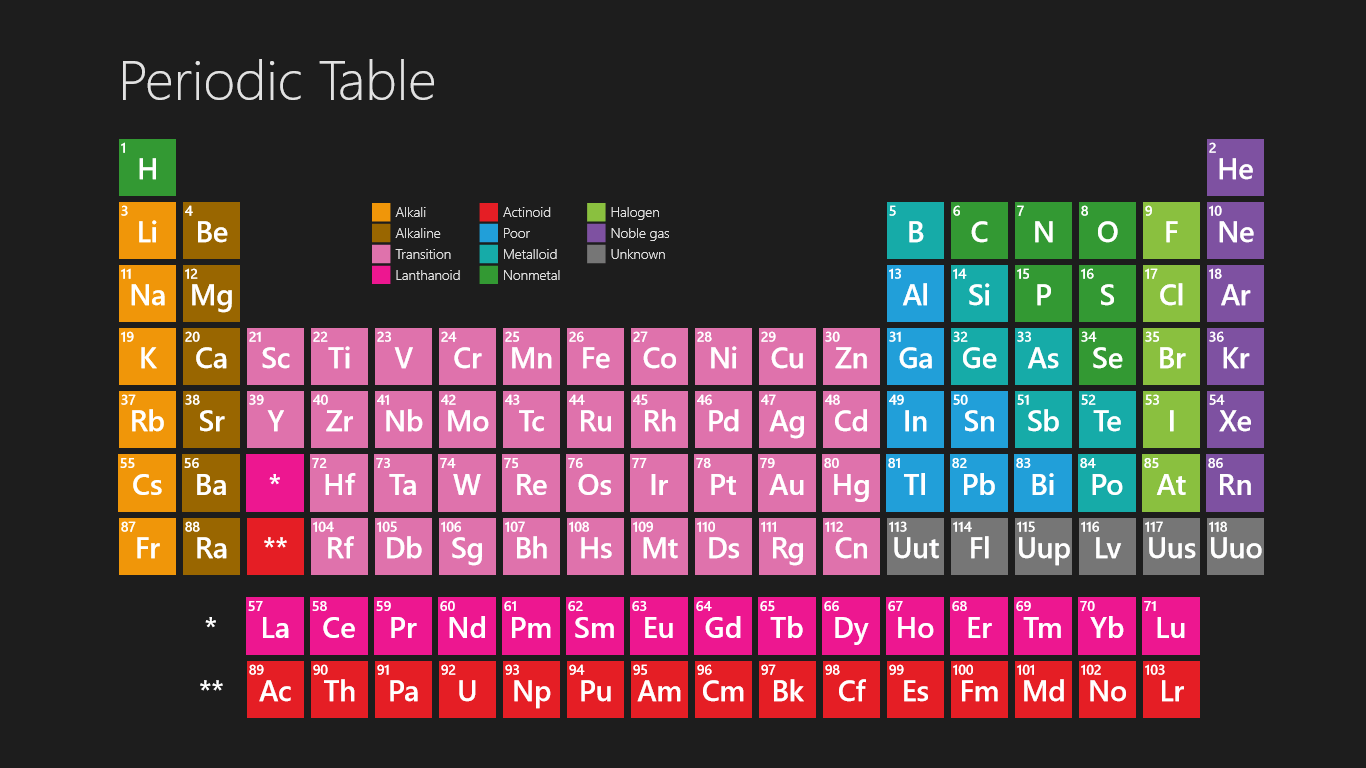 Free Printable Periodic Table of Elements [Download}*