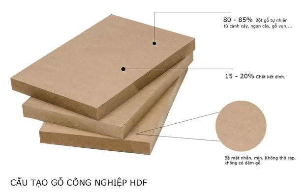 Gỗ HDF là gì? Đặc điểm cấu tạo và phân loại gỗ HDF - KDesign