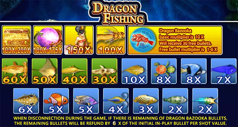 Dragon Fishing – How To Play Dragon Fishing Win Real Money ?