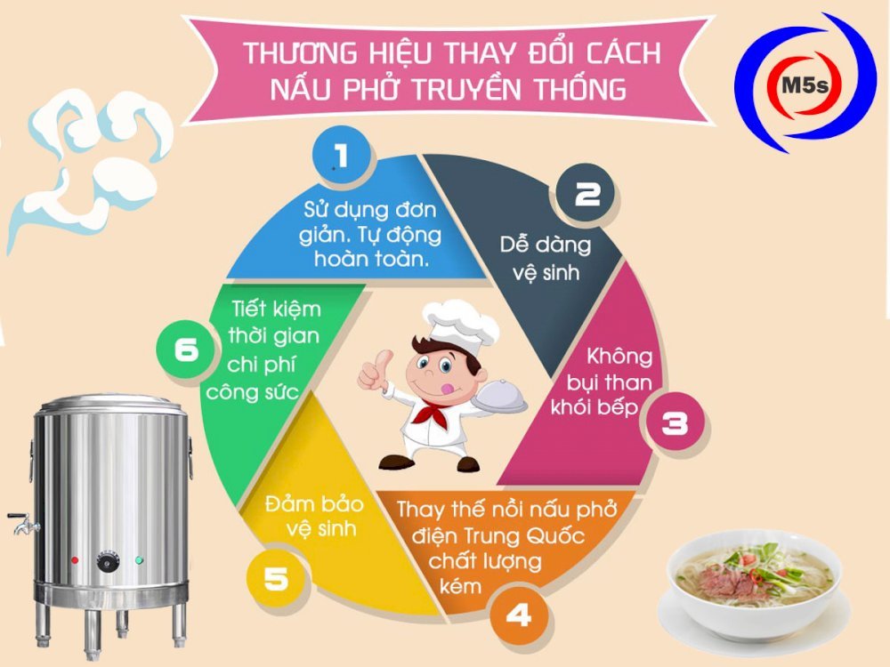 Sử Dụng Nồi Nấu Phở Như Thế Nào Là Đúng Cách, An Toàn?