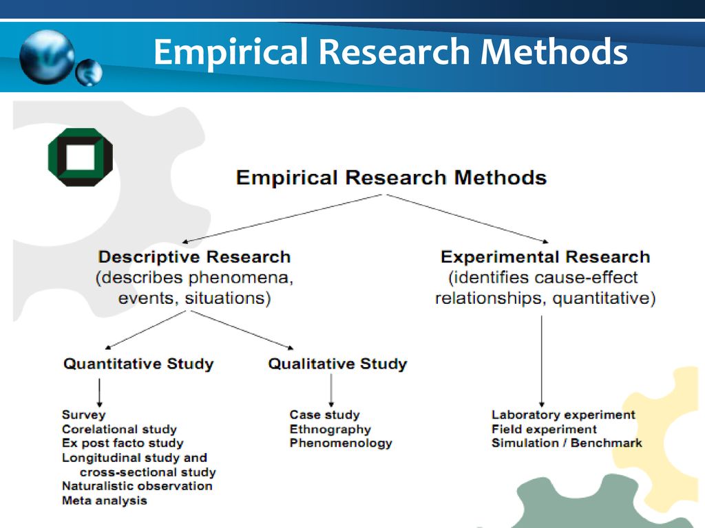 What Is Empirical analysis in research? Types and Importance