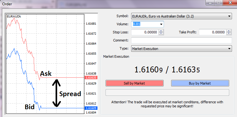 Giới Thiệu 6 Sàn Forex Spread Thấp Hiện Nay