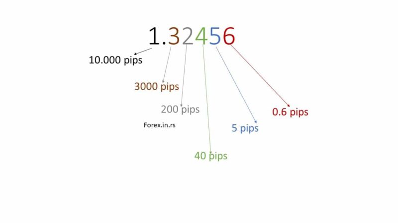 Hướng Dẫn Cách Tính Pip Bằng Pip Forex Calculator