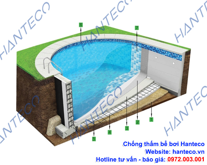 Quy trình chống thấm tiêu chuẩn cho mọi hồ bơi | HANTECO